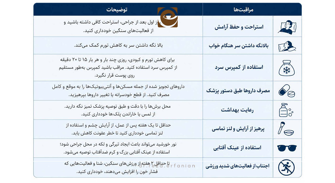 مراقبت های بعد از بلفاروپلاستی